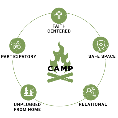 5Fundamentals Logo Final@0.5x